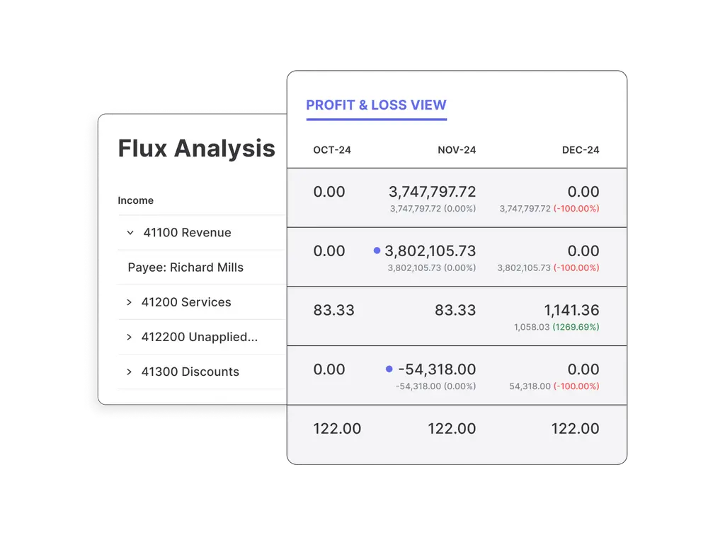 AI anomaly detection view highlighting flux analysis and unusual account changes.