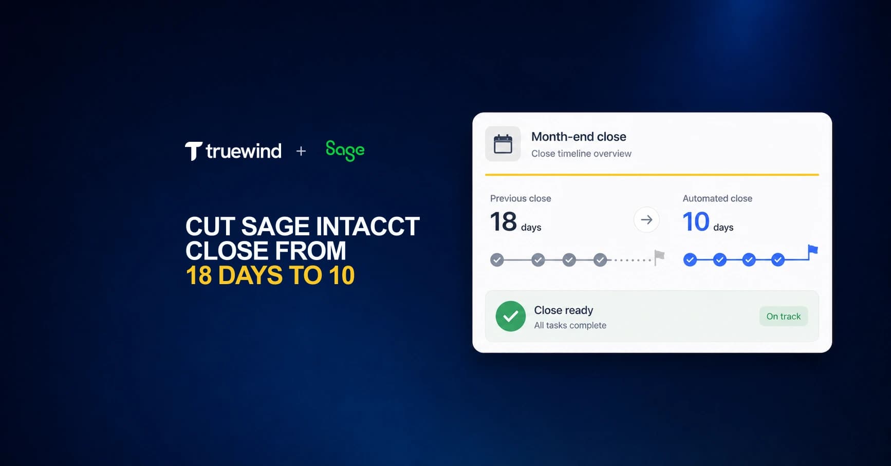 Dark blue Truewind blog cover showing a Sage Intacct close timeline moving from 18 days to 10.