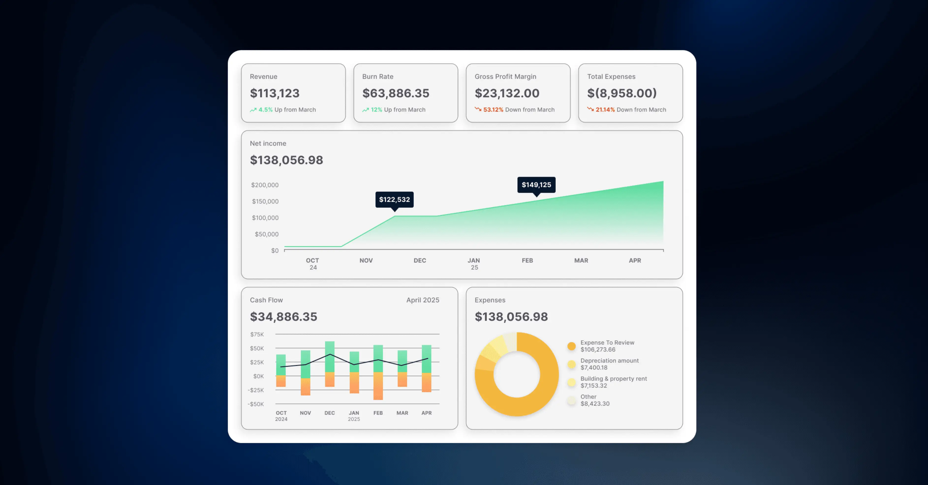The Next Generation of AI-Powered Accounting Tools