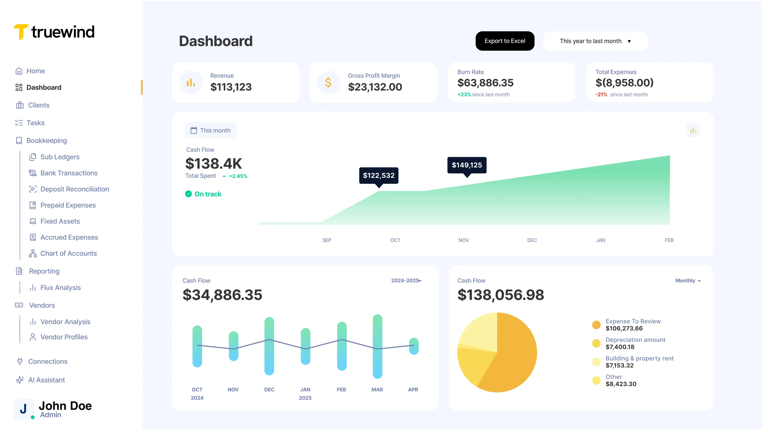 Truewind dashboard with reviewer-owned close workflows and AI-assisted accounting tasks