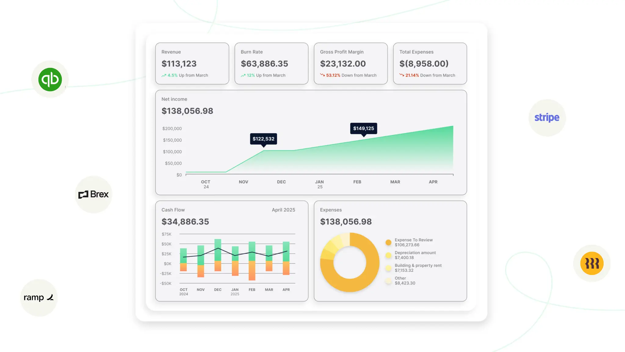 SMB accounting workflow overview