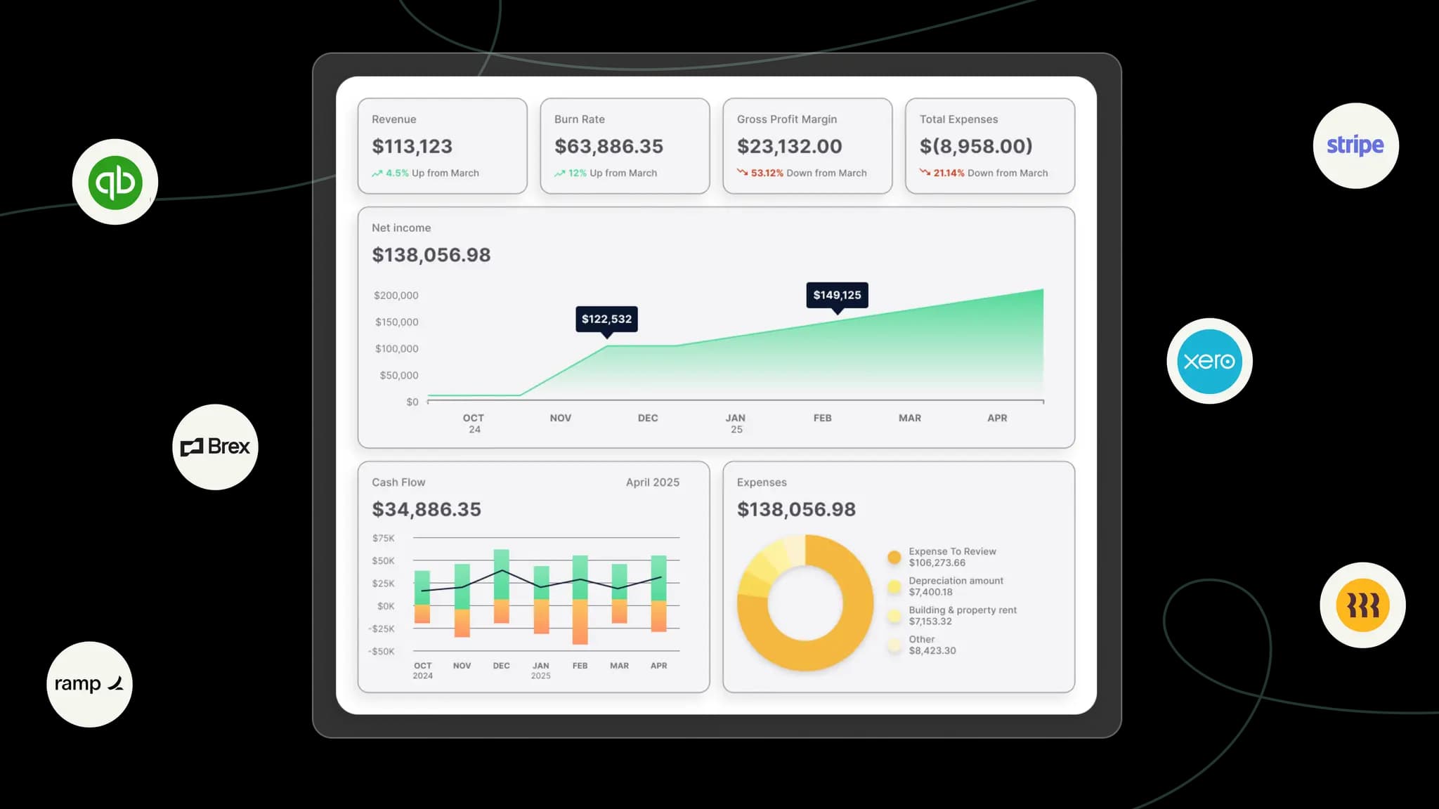 Startup accounting workflow overview